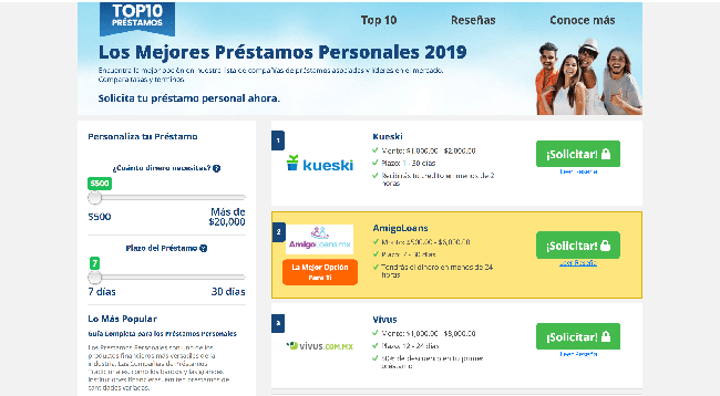 Top 10 Préstamos - Préstamos hasta $20 000